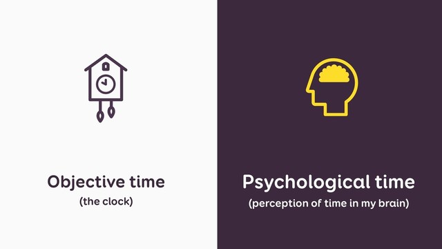 Psychological time
(perception of time in my brain)
Objective time
(the clock)
