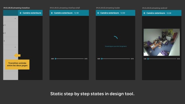 Static step by step states in design tool.
