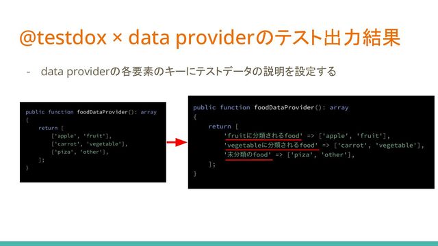 @testdox × data providerのテスト出力結果
- data providerの各要素のキーにテストデータの説明を設定する
