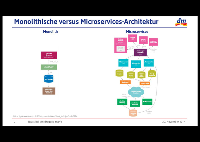 Monolithische versus Microservices-Architektur
20. November 2017
React bei dm-drogerie markt
7
https://gotocon.com/cph-2016/presentations/show_talk.jsp?oid=7776
Monolith Microservices
