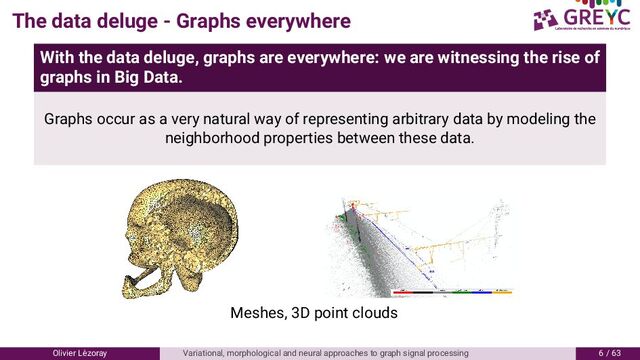 The data deluge - Graphs everywhere
With the data deluge, graphs are everywhere: we are witnessing the rise of
graphs in Big Data.
Graphs occur as a very natural way of representing arbitrary data by modeling the
neighborhood properties between these data.
Meshes, D point clouds
Olivier L´
ezoray Variational, morphological and neural approaches to graph signal processing 6 / 6
