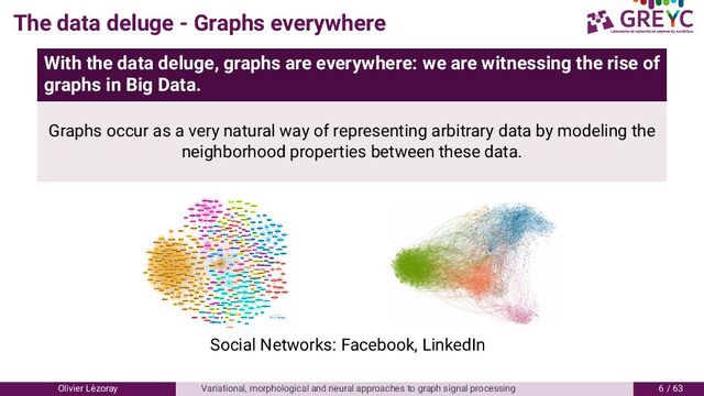 The data deluge - Graphs everywhere
With the data deluge, graphs are everywhere: we are witnessing the rise of
graphs in Big Data.
Graphs occur as a very natural way of representing arbitrary data by modeling the
neighborhood properties between these data.
Social Networks: Facebook, LinkedIn
Olivier L´
ezoray Variational, morphological and neural approaches to graph signal processing 6 / 6
