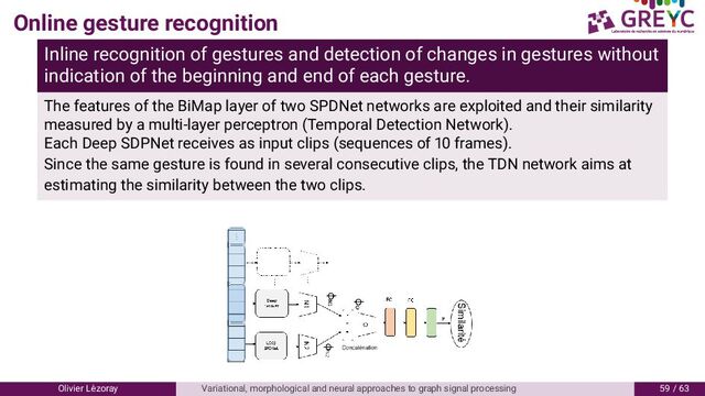 Online gesture recognition
Inline recognition of gestures and detection of changes in gestures without
indication of the beginning and end of each gesture.
The features of the BiMap layer of two SPDNet networks are exploited and their similarity
measured by a multi-layer perceptron (Temporal Detection Network).
Each Deep SDPNet receives as input clips (sequences of frames).
Since the same gesture is found in several consecutive clips, the TDN network aims at
estimating the similarity between the two clips.
Olivier L´
ezoray Variational, morphological and neural approaches to graph signal processing / 6
