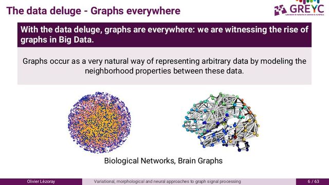 The data deluge - Graphs everywhere
With the data deluge, graphs are everywhere: we are witnessing the rise of
graphs in Big Data.
Graphs occur as a very natural way of representing arbitrary data by modeling the
neighborhood properties between these data.
Biological Networks, Brain Graphs
Olivier L´
ezoray Variational, morphological and neural approaches to graph signal processing 6 / 6
