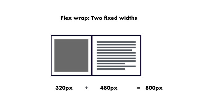 Flex wrap: Two ﬁxed widths
320px 480px = 800px
+
