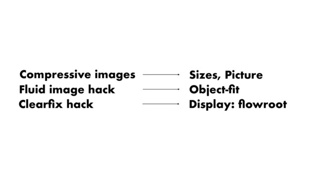 Compressive images Sizes, Picture
Fluid image hack Object-ﬁt
Clearﬁx hack Display: ﬂowroot
