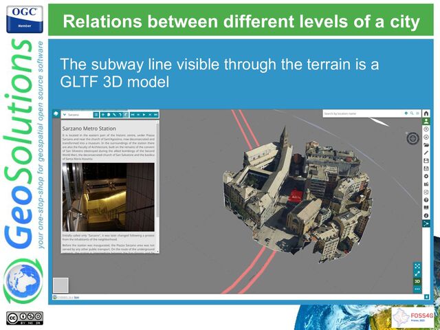 The subway line visible through the terrain is a
GLTF 3D model
Relations between different levels of a city
