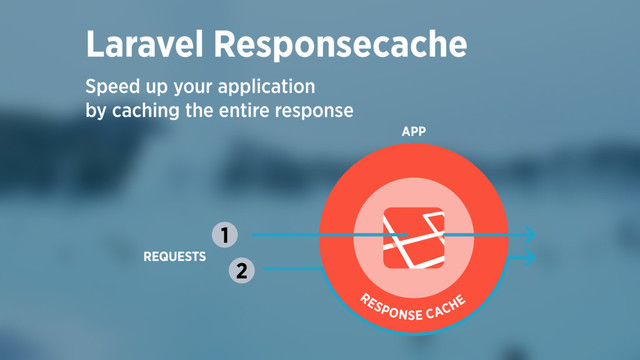 Speed up your application  
by caching the entire response
Laravel Responsecache
RESPONSE CACHE
REQUESTS
APP
1
2
