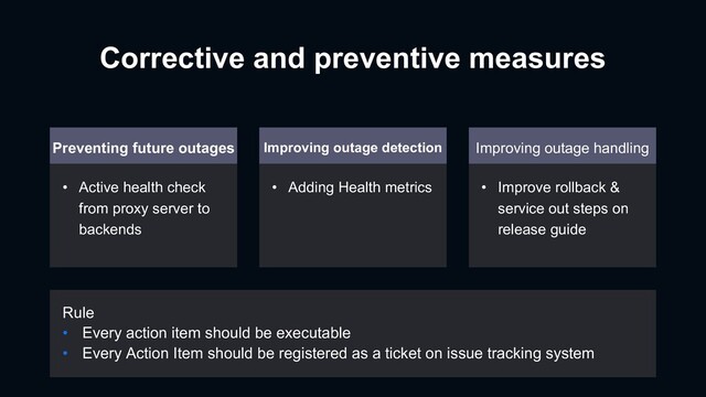 Corrective and preventive measures
Preventing future outages
• Active health check
from proxy server to
backends
Improving outage detection
• Adding Health metrics
Improving outage handling
• Improve rollback &
service out steps on
release guide
Rule
• Every action item should be executable
• Every Action Item should be registered as a ticket on issue tracking system
