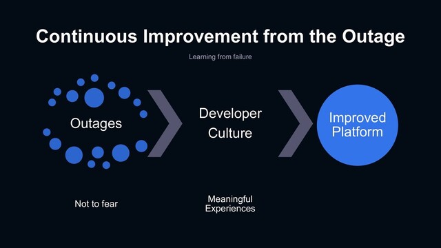 Continuous Improvement from the Outage
Learning from failure
Outages
Not to fear
Developer
Culture
Meaningful
Experiences
Improved
Platform
