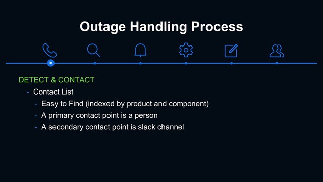 Outage Handling Process
DETECT & CONTACT
- Contact List
- Easy to Find (indexed by product and component)
- A primary contact point is a person
- A secondary contact point is slack channel
