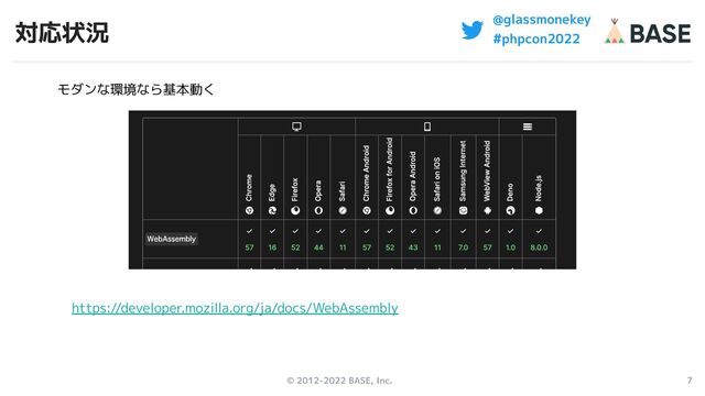 © 2012-2022 BASE, Inc. 7
@glassmonekey
#phpcon2022
対応状況
https://developer.mozilla.org/ja/docs/WebAssembly
モダンな環境なら基本動く
