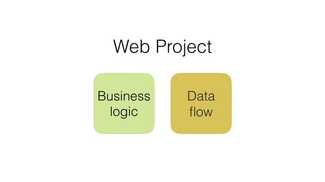 Web Project
Business 
logic
Data
ﬂow
