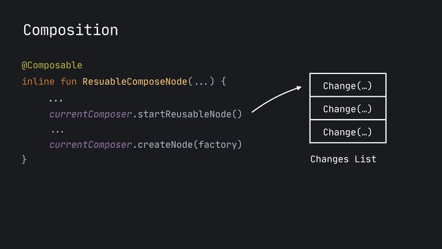 @Composable

inline fun ResuableComposeNode(
...
) {
 
...


currentComposer.startReusableNode()
 
... 
currentComposer.createNode(factory)

}

Composition
Changes List
Change(…)
Change(…)
Change(…)
