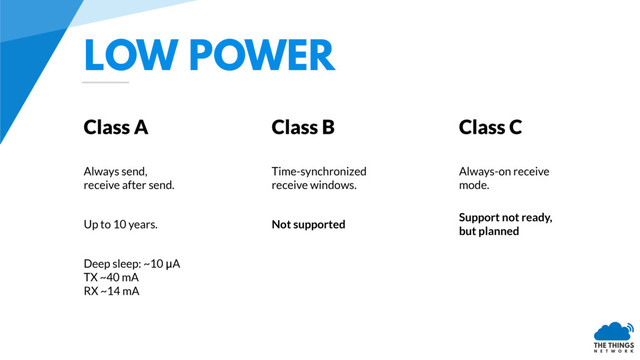 LOW POWER
Class A Class B Class C
Always send,
receive after send.
Up to 10 years.
Deep sleep: ~10 μA
TX ~40 mA
RX ~14 mA
Time-synchronized
receive windows.
Always-on receive
mode.
Not supported
Support not ready,
but planned
