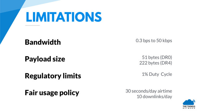 LIMITATIONS
Bandwidth
Payload size
Regulatory limits
0.3 bps to 50 kbps
51 bytes (DR0) 
222 bytes (DR4)
Fair usage policy
1% Duty Cycle
30 seconds/day airtime 
10 downlinks/day
