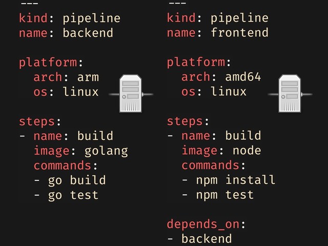 ---
kind: pipeline
name: backend
platform:
arch: arm
os: linux
steps:
- name: build
image: golang
commands:
- go build
- go test
---
kind: pipeline
name: frontend
platform:
arch: amd64
os: linux
steps:
- name: build
image: node
commands:
- npm install
- npm test
depends_on:
- backend
