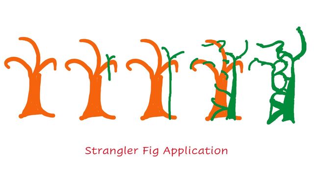 Strangler Fig Application

