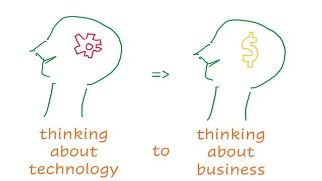 thinking
about
business
=>
thinking
about
technology
to
