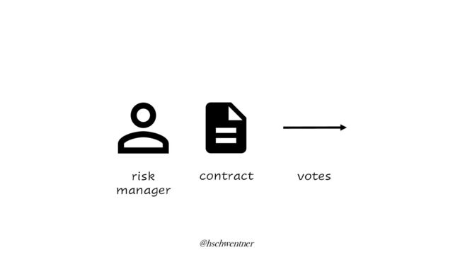 @hschwentner
risk
manager
contract votes
