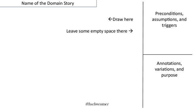 @hschwentner
ßDraw here
Leave some empty space there à
Annotations,
variations, and
purpose
Precondi?ons,
assump?ons, and
triggers
Name of the Domain Story
