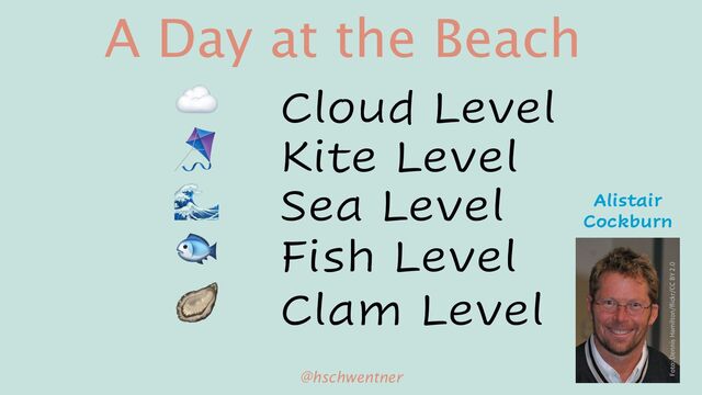 @hschwentner
A Day at the Beach
! Sea Level
" Kite Level
☁ Cloud Level
$ Fish Level
% Clam Level
Foto: Dennis Hamilton/flickr/CC BY 2.0
Alistair
Cockburn
