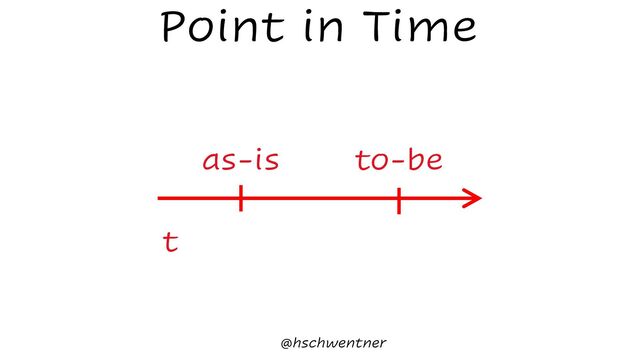 @hschwentner
Point in Time
as-is to-be
t
