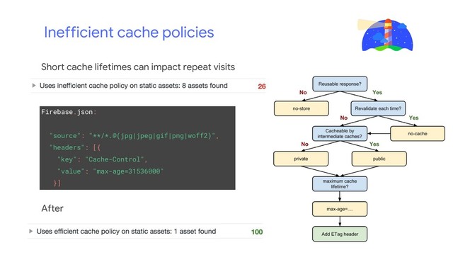 Inefficient cache policies
Firebase.json:
"source": "**/*.@(jpg|jpeg|gif|png|woff2)",
"headers": [{
"key": "Cache-Control",
"value": "max-age=31536000"
}]
Short cache lifetimes can impact repeat visits
After
