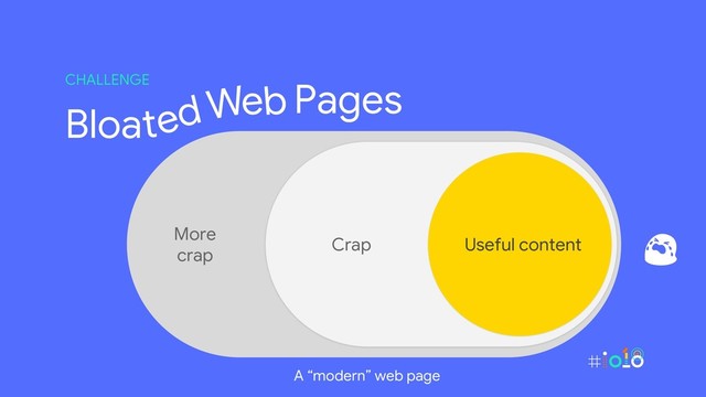 Bloa
CHALLENGE
More
crap
Crap Useful content
A “modern” web page
d
e WebPages
t
