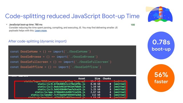 Code-splitting reduced JavaScript Boot-up Time
const DoodleHome = () => import('./DoodleHome')
const DoodleBrowse = () => import('./DoodleBrowse')
const DoodleFullscreen = () => import('./DoodleFullscreen')
const DoodleOffline = () => import('./DoodleOffline')
After code-splitting (dynamic import) 0.78s
boot-up
56%
faster
