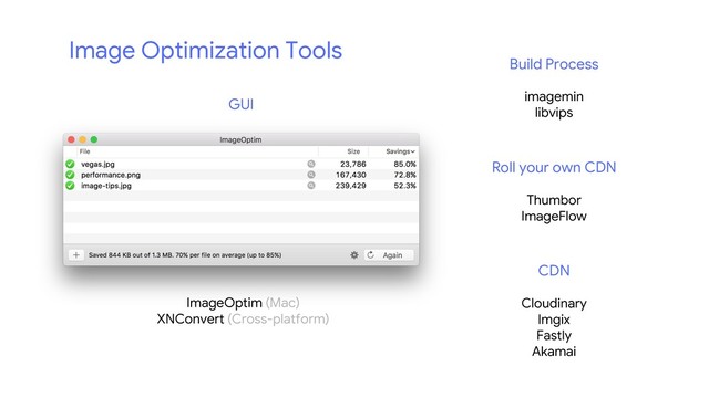 ImageOptim (Mac)
XNConvert (Cross-platform)
Build Process
Roll your own CDN
imagemin
libvips
Thumbor
ImageFlow
GUI
CDN
Cloudinary
Imgix
Fastly
Akamai
Image Optimization Tools
