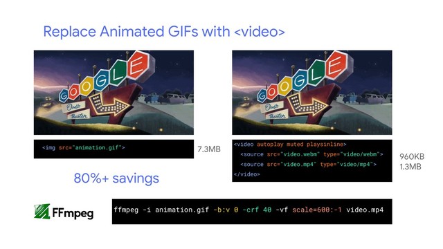 <img src="animation.gif"> 7.3MB
960KB
1.3MB




80%+ savings
Replace Animated GIFs with 
ffmpeg -i animation.gif -b:v 0 -crf 40 -vf scale=600:-1 video.mp4

