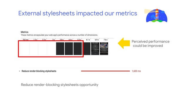 Perceived performance
could be improved
External stylesheets impacted our metrics
Reduce render-blocking stylesheets opportunity
