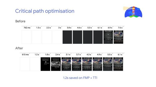 Critical path optimisation
Before
After
1.2s saved on FMP + TTI
