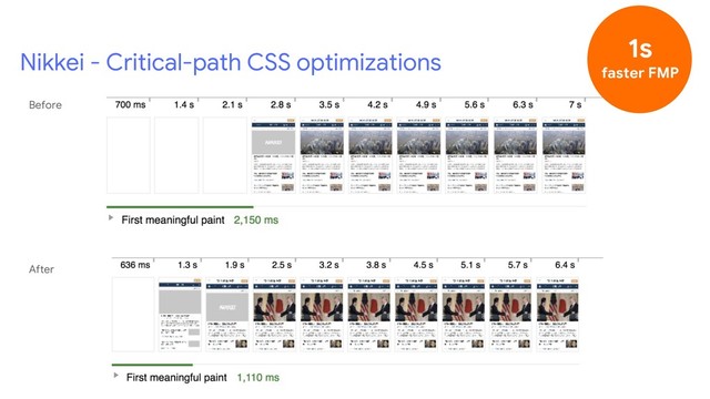 Nikkei - Critical-path CSS optimizations
Before
After
1s
faster FMP
