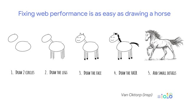 Fixing web performance is as easy as drawing a horse
Van Oktorp (insp)
1. Draw 2 circles 2. Draw the legs 3. Draw the face 4. Draw the HAIR 5. Add small details
