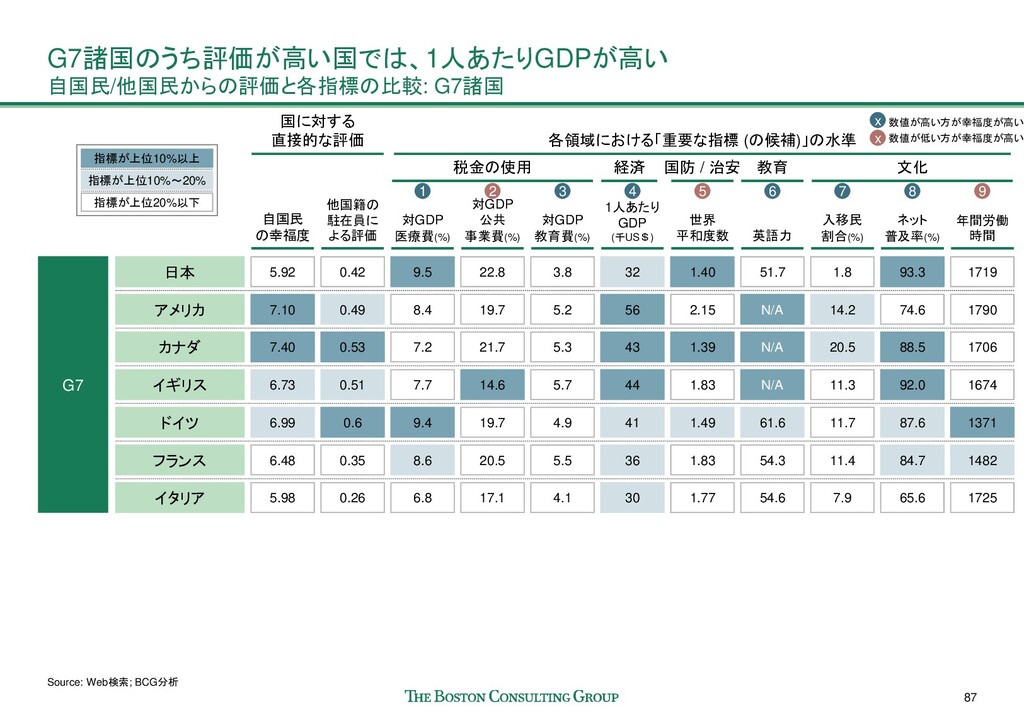 Bcg 日本の中長期ビジョンの検討に関する調査 Speaker Deck