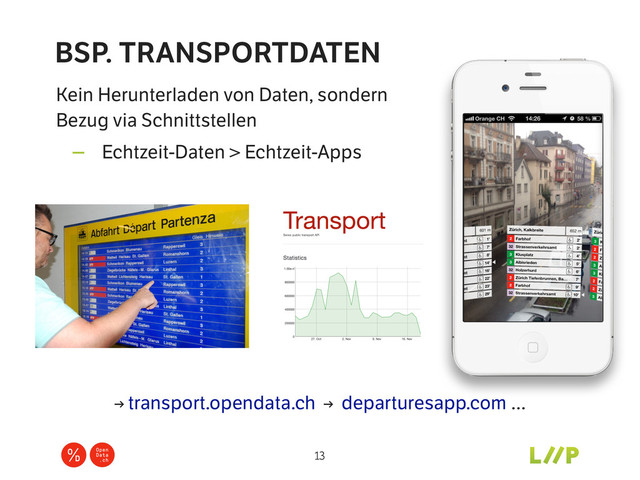 Kein Herunterladen von Daten, sondern  
Bezug via Schnittstellen
- Echtzeit-Daten > Echtzeit-Apps
BSP. TRANSPORTDATEN
13
→ transport.opendata.ch → departuresapp.com …
