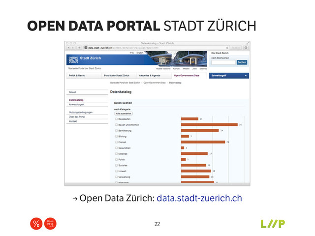 OPEN DATA PORTAL STADT ZÜRICH
22
→ Open Data Zürich: data.stadt-zuerich.ch
