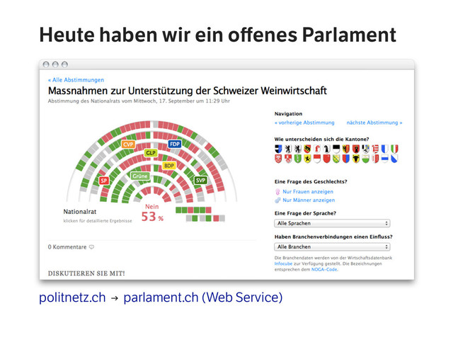 politnetz.ch → parlament.ch (Web Service)
Heute haben wir ein oﬀenes Parlament
