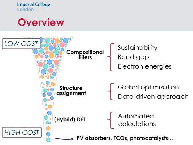 Overview
LOW COST
HIGH COST
Sustainability
Band gap
Electron energies
(Hybrid) DFT
Structure
assignment
Compositional
filters
Global optimization
Data-driven approach
Automated
calculations
PV absorbers, TCOs, photocatalysts…
