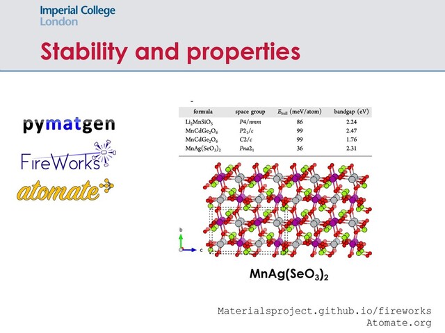 Stability and properties
MnAg(SeO3
)2
Materialsproject.github.io/fireworks
Atomate.org
