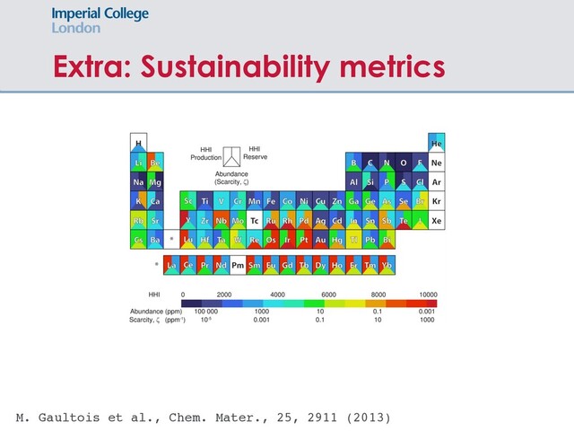 Extra: Sustainability metrics
M. Gaultois et al., Chem. Mater., 25, 2911 (2013)
