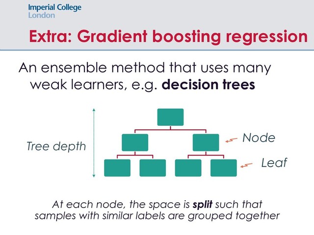 Extra: Gradient boosting regression
An ensemble method that uses many
weak learners, e.g. decision trees
Node
Leaf
Tree depth
At each node, the space is split such that
samples with similar labels are grouped together
