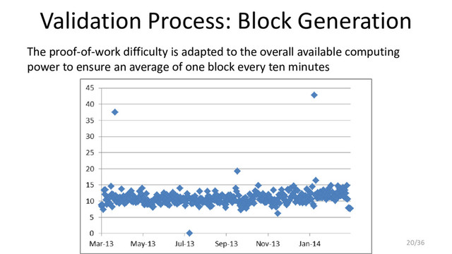 Validation Process: Block Generation
The proof-of-work difficulty is adapted to the overall available computing
power to ensure an average of one block every ten minutes
© Ferdinando Ametrano 2017 20/36
