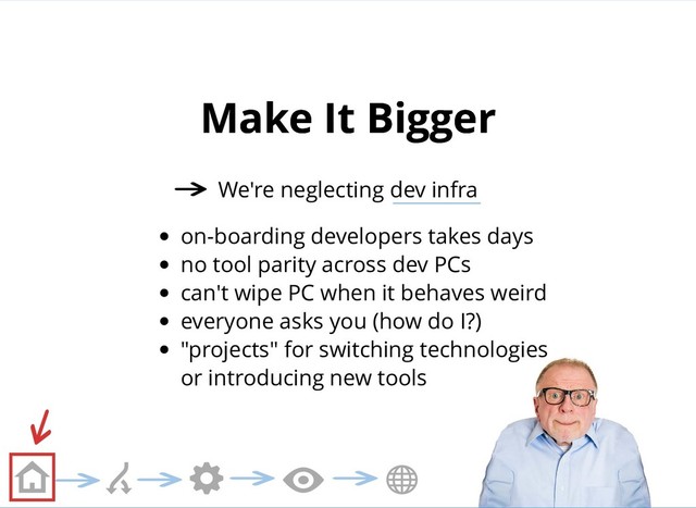 Make It Bigger
Make It Bigger
We're neglecting dev infra
on-boarding developers takes days
no tool parity across dev PCs
can't wipe PC when it behaves weird
everyone asks you (how do I?)
"projects" for switching technologies
or introducing new tools
