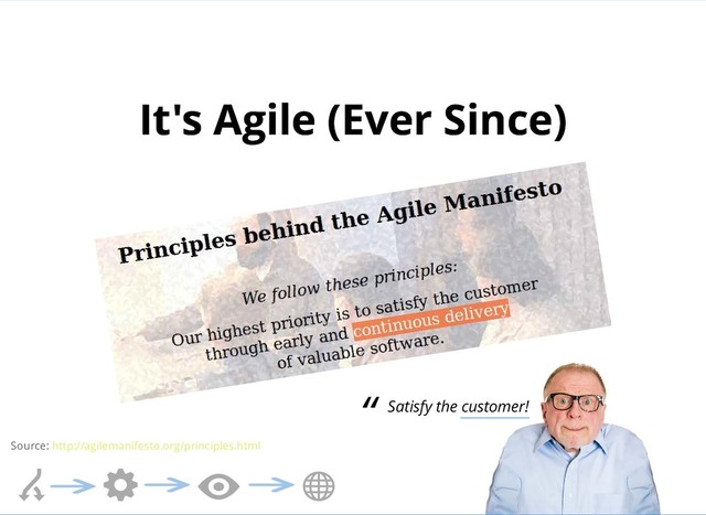 It's Agile (Ever Since)
It's Agile (Ever Since)
Source: http://agilemanifesto.org/principles.html
“ Satisfy the customer!
