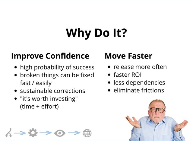 Why Do It?
Why Do It?
Move Faster
Move Faster
release more often
faster ROI
less dependencies
eliminate frictions
Improve Conﬁdence
Improve Conﬁdence
high probability of success
broken things can be ﬁxed
fast / easily
sustainable corrections
"it's worth investing"
(time + eﬀort)
