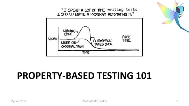 PROPERTY-BASED TESTING 101
writing tests
PyCon 2019 Zac Hatfield-Dodds 3
