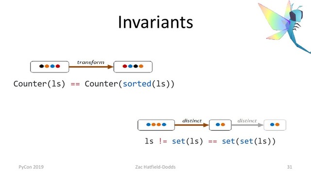 Invariants
ls != set(ls) == set(set(ls))
Counter(ls) == Counter(sorted(ls))
PyCon 2019 Zac Hatfield-Dodds 31
